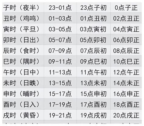 今日吉時表|今日吉时时辰，今天吉时是几点到几点，今日吉时方位和凶煞，本。